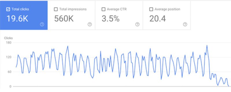 KI Auswirkungen auf Google SEO Abstrafung